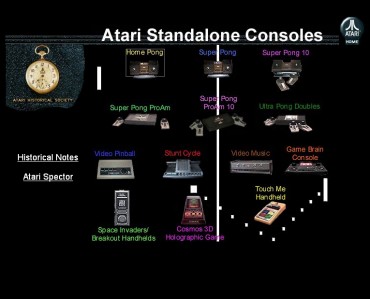 Screenshot of www.atari-history.com