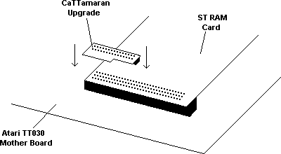 [Diagram of TT030 mother board]