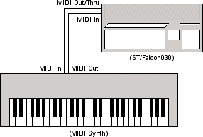 [Image: Diagram of a basic MIDI system]
