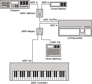 [Image: Diagram of a complex MIDI system]
