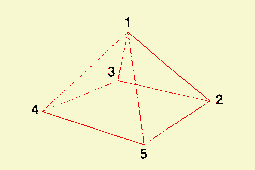 [Pyramid Graphic]