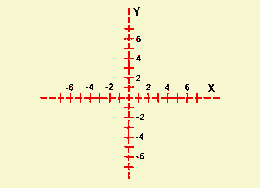 [X-Y Graph]