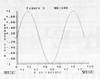 [Graph E's Figure 1]