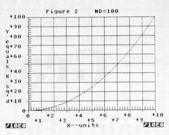 [Graph E's Figure 2]