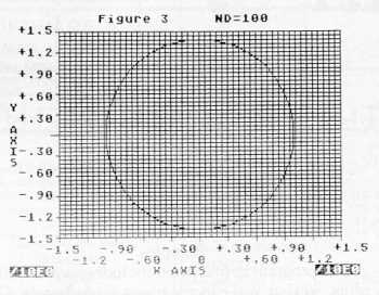 [Graph E's Figure 3]