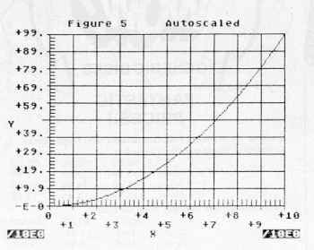 [Graph E's Figure 5]