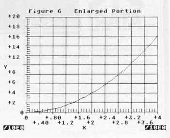 [Graph E's Figure 6]