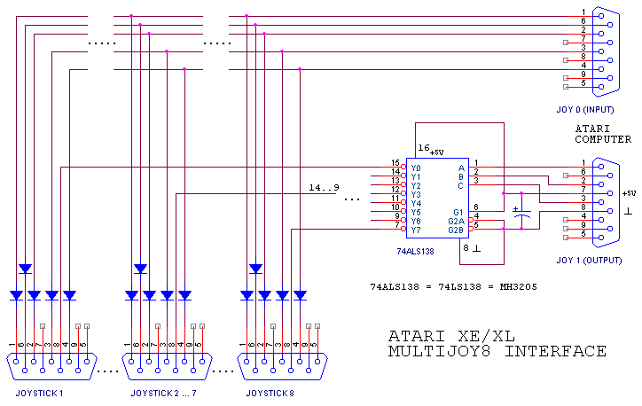 Multijoy8 - schema