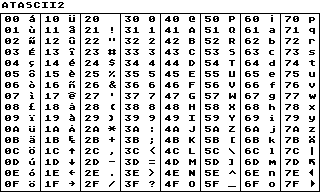 ATASCII CHARSET2