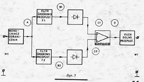 Schemat 3