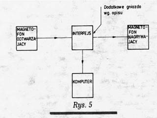 Schemat 4