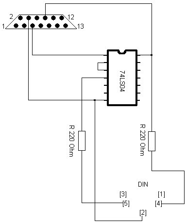 Schemat MIDI