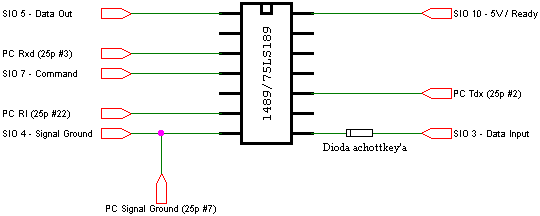 Schemat SIO2PC