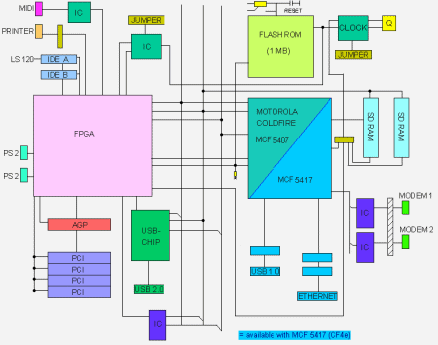 [Image: Proposed xTOS architecture]