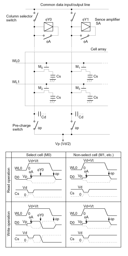 [Image: Memory cell]