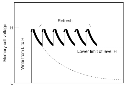 [Image: Memory refresh]